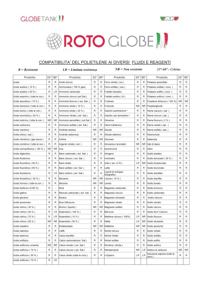 SERBATOIO SMART 200 VERTICALE RIGIDO ACQUA GLOBETANK (NEUTRO TRASLUCIDO)