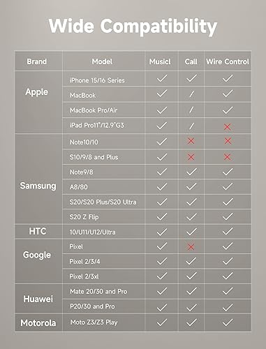 Miniatura 63 de JSAUX Adaptador USB C a conector de audífonos hembra de 6/64" (3.5 mm) para audio auxiliar, compatible con Samsung Galaxy S23, S23+, S23 Ultra, S22
