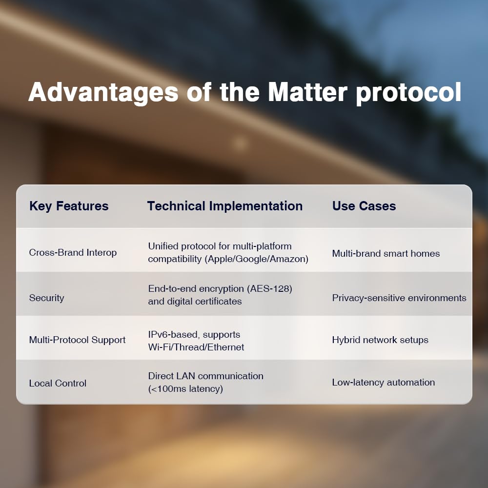 GLEDOPTO GL-C-208M Controlador LED Matter RGBCCT 5 en 1 (PWM) para Tiras Analógicas 5V/12V/24V – 15A/canal (20A máx) – Wi-Fi 2.4 GHz – Apple Home, Alexa y Google Home