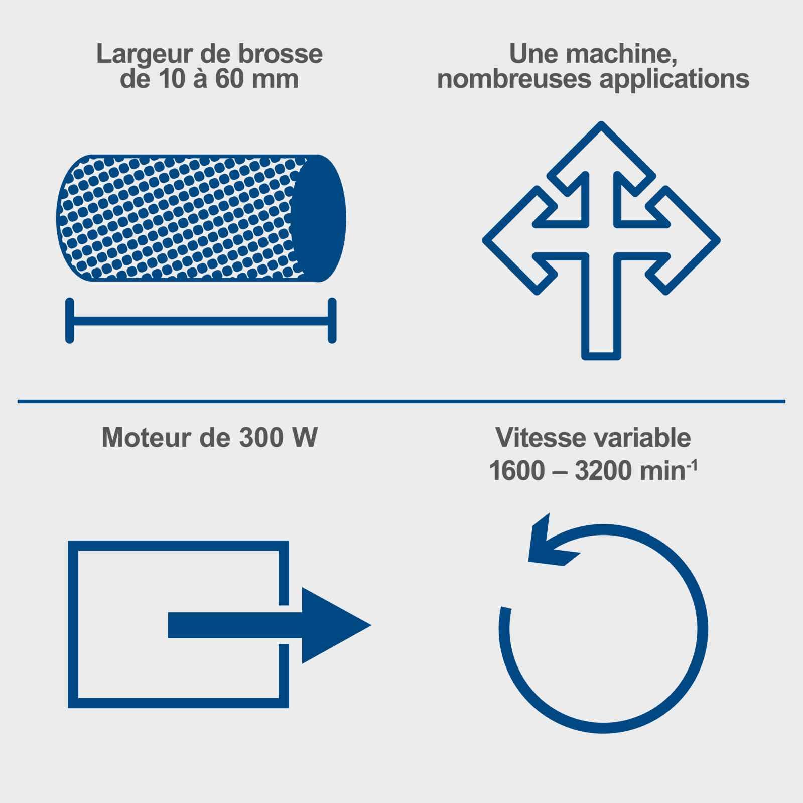 Scheppach Ponceuse universelle de rénovation MRS500-220 V~ / 50 Hz - Puissance 300 W - Vitesse variable 1600-3200 min - Ponceuse à brosses - Largeur de ponçage 10 mm ou 60 mm