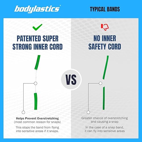 Miniatura 4 de Bodylastics Juego de bandas de resistencia bandas de resistencia con asas correas de tobillo anclaje de puerta bolsa de transporte bandas de