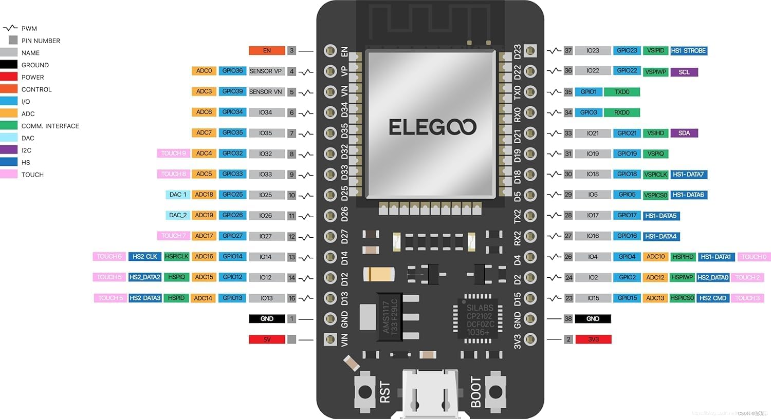 ELEGOO ESP-32 Super Starter Kit mit Tutorial und Entwicklungsboard USB-C Dual-Core-Mikrocontroller Unterstützung AP/STA/AP+STA, CP2102 Chip kompatibel mit Arduino IDE