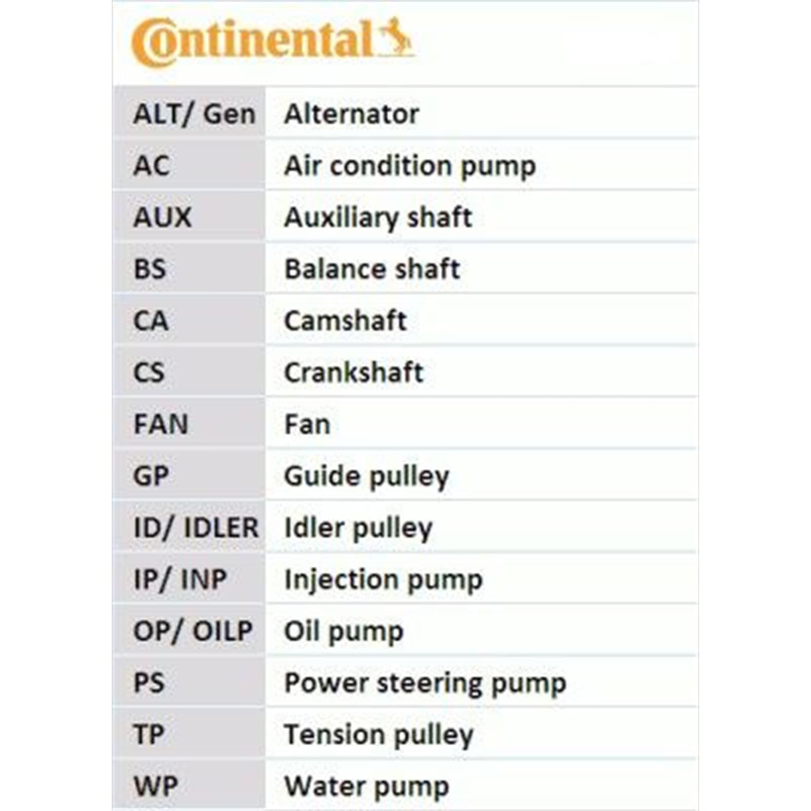Continental 6PK1306K3 Keilriemen-Set, Zubehör