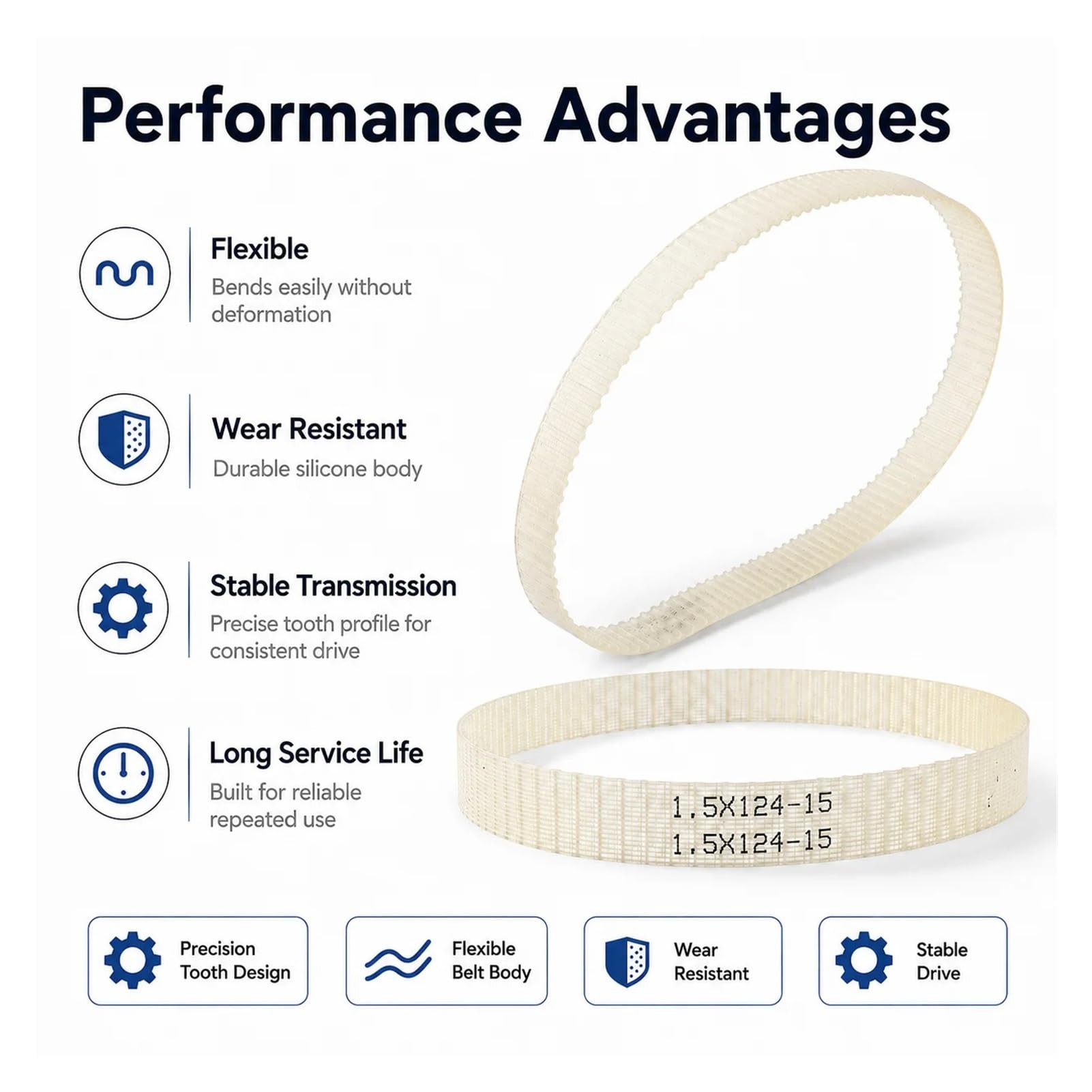 Lathe Timing Belt | 124T M1.5x124Tx15mm Silicone Toothed Synchronous Motor Transmission(5pcs)