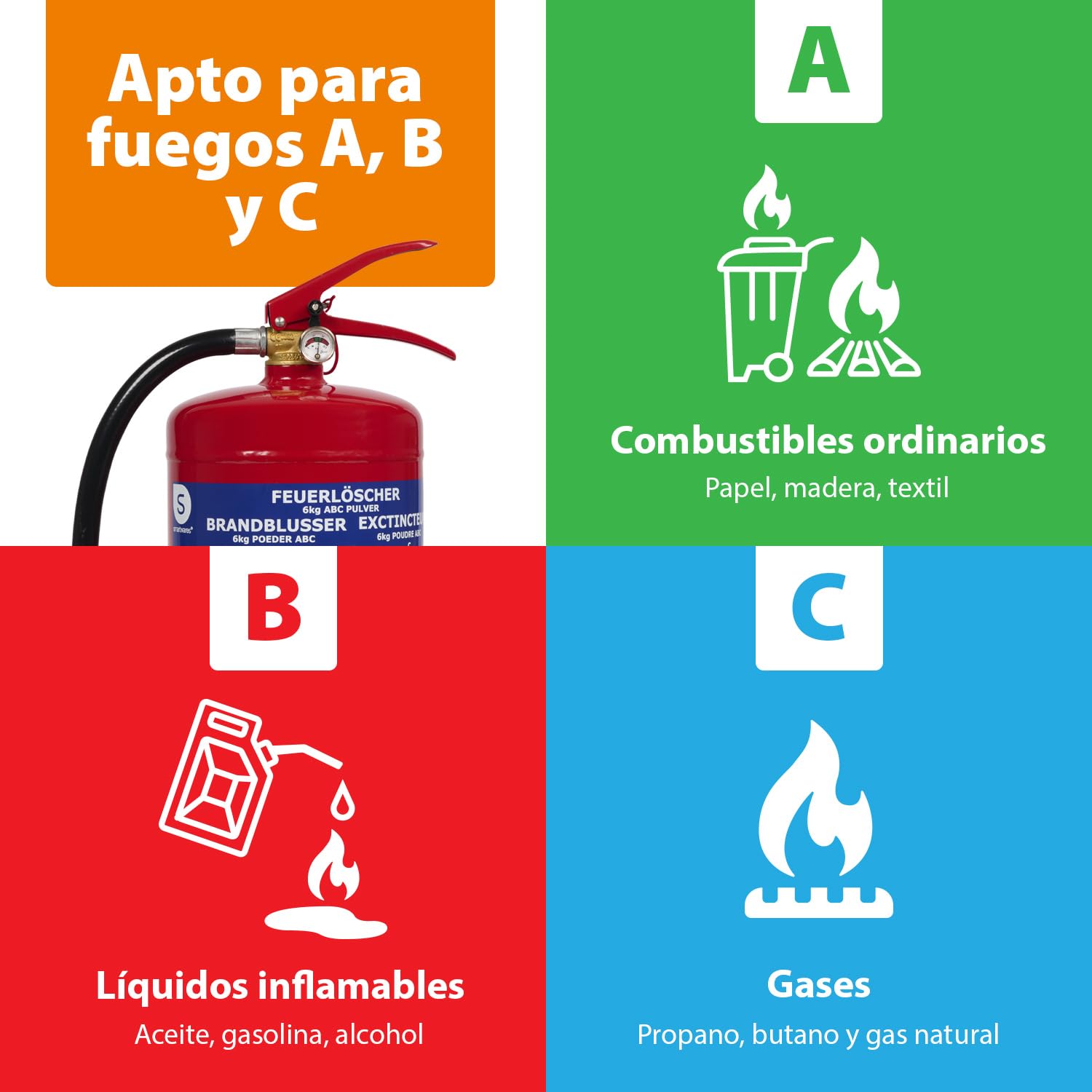 Smartwares Extintor de polvo - 6 kg - para incendios ABC - Adecuado para vehículos grandes y viviendas - Soporte de montaje incluido - FEX-15162