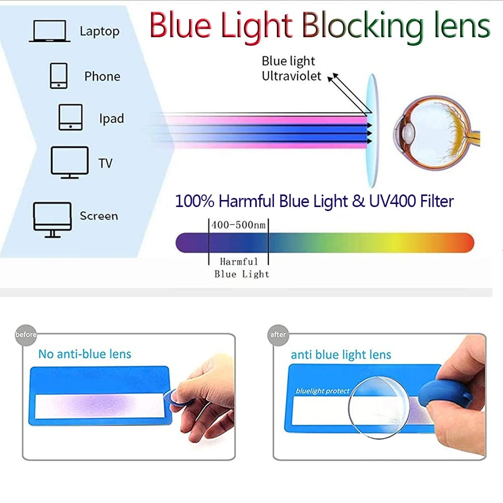 TBHOME Metallrunde Lesebrille, Anti -Eatestrain -Blau -Licht -Blockiercomputerleser, Bequeme Passform/Bronze/2.25 *