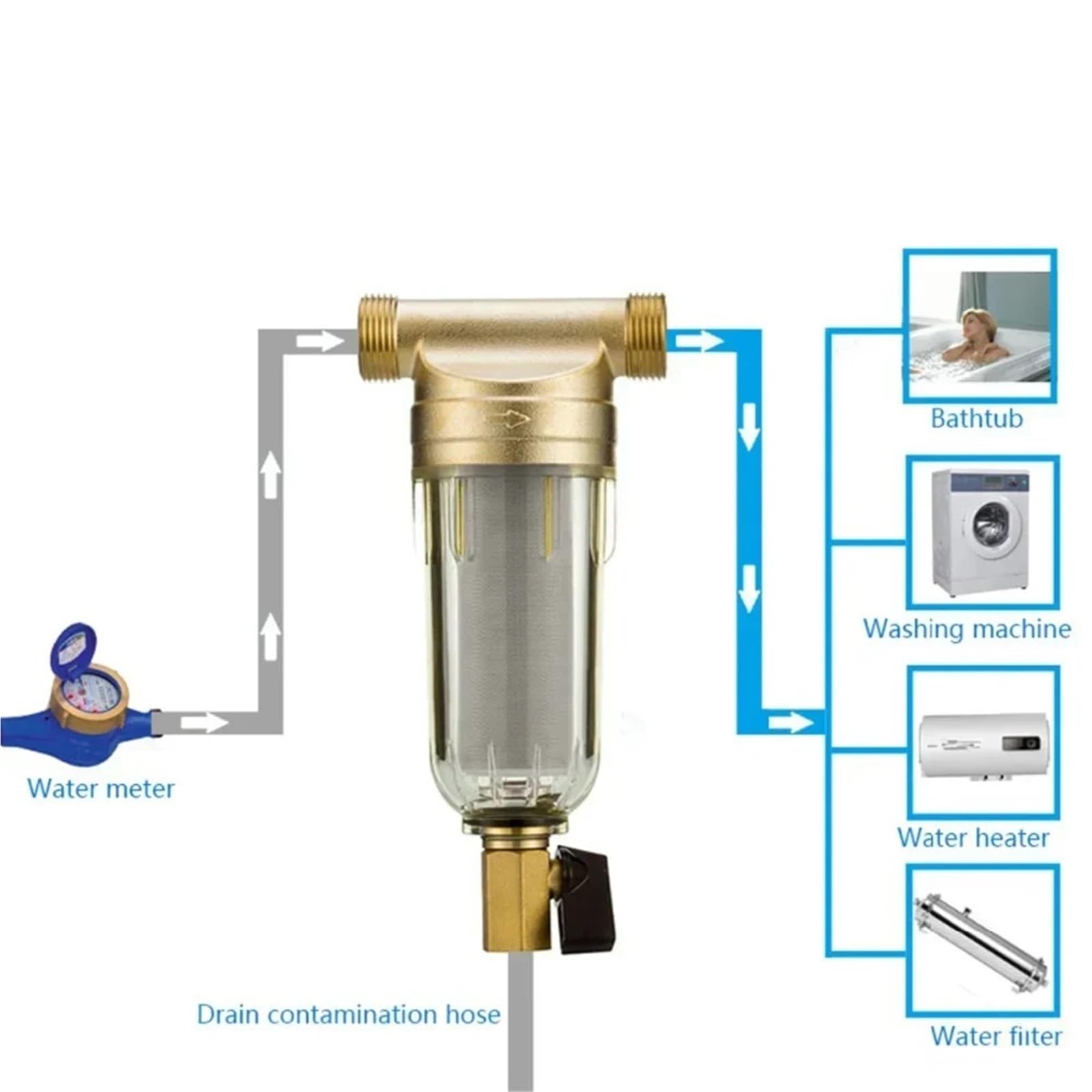Edelstahl-Messing-Vorfilter für das ganze Haus, zentraler Wasserreiniger, 40 μm, 3T großer Durchfluss, Rohrrückspülung (DN25 bis 20)