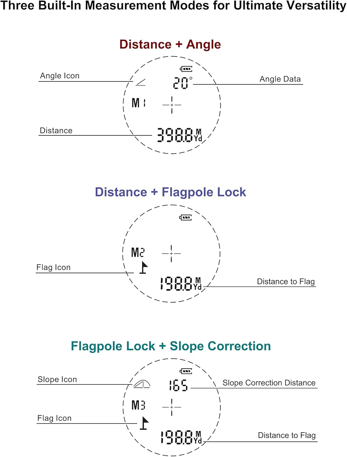 Golf Laser Rangefinder - Golf Range Finder with Slope for Accurate Yardage Measurement - Device Includes 3 Modes (Distance Finder, Slope Adjustment, Flagpole Lock), 750 Yard Range and 6x Magnification : Sports & Outdoors