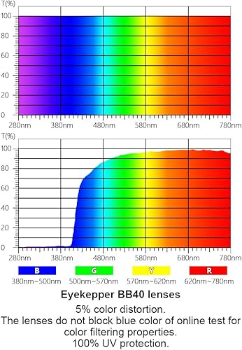 Miniatura 2 de Eyekepper Gafas redondas con filtro de luz azul para mujeres y hombres, bloqueo de rayos UV, antirreflejos, lentes de computadora -