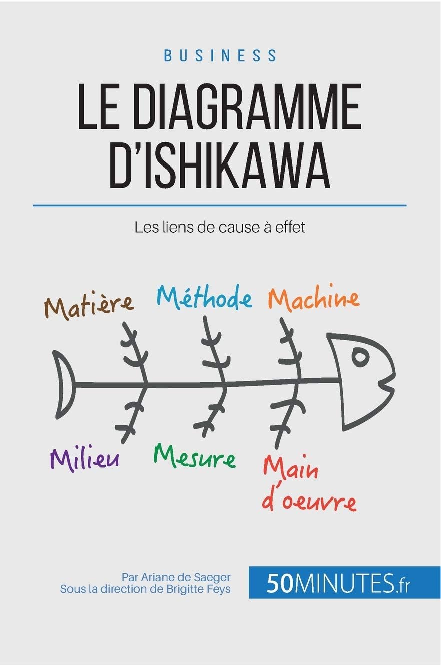 Le diagramme d'Ishikawa: Les liens de cause à effet