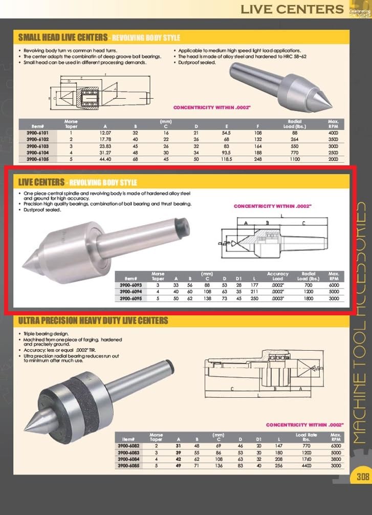 Live Center Con Design A Triplo Cuscinetto Migliorato Per Cono - Foto 3