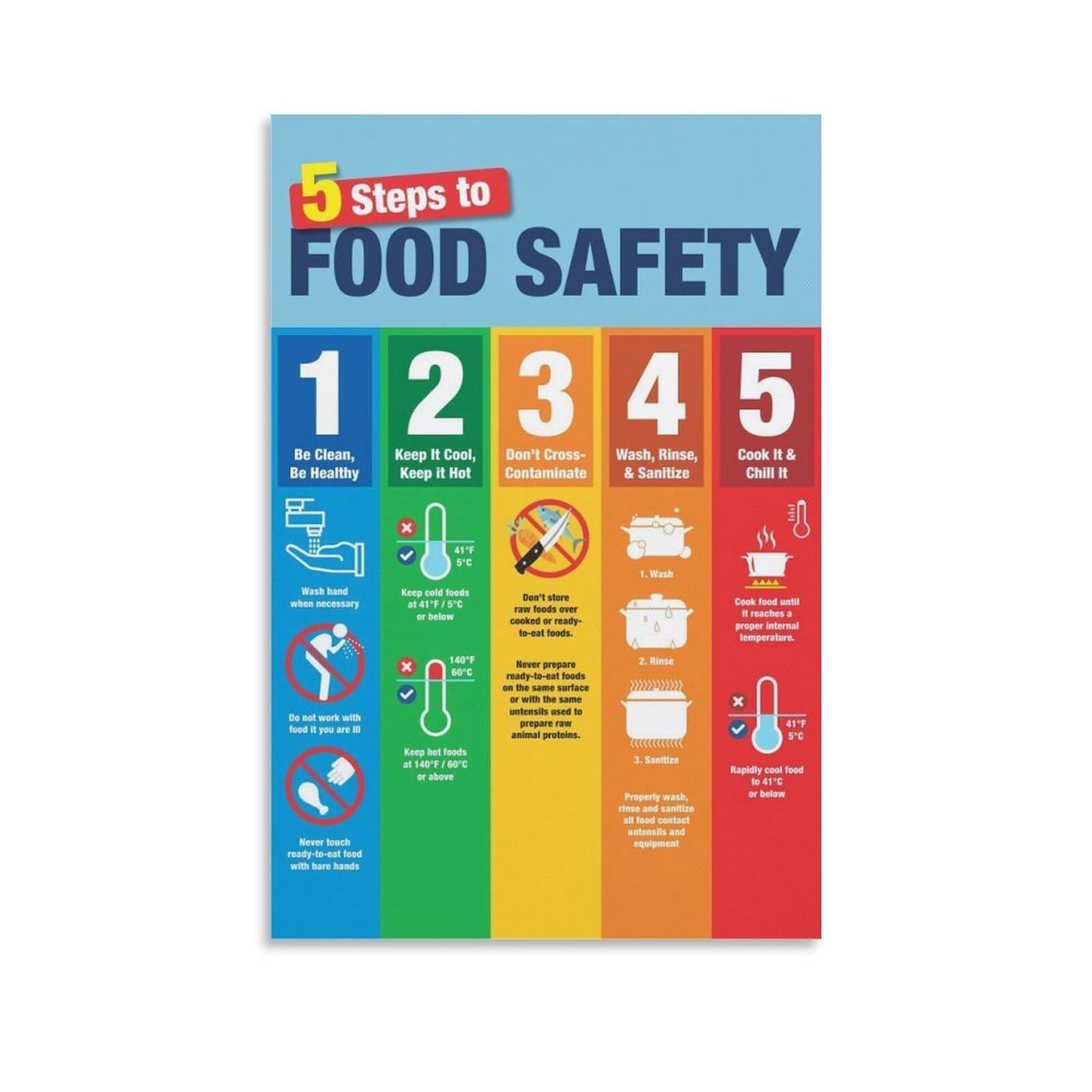EKFBQBGW Kitchen Food Poster Hygiene and Sanitation Guide Chart for Restaurant Staff Training 5 Steps Framed,08x12inch(20x30cm)