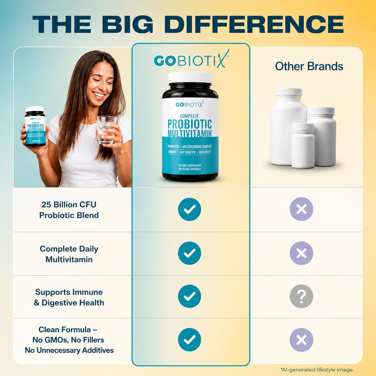 GOBIOTIX Multivitamin with Probiotics and Digestive Enzymes - 25 Billion CFU - Digestive Health, Probiotics for Women and Men - Gluten Free Pills - 90 Capsules — Amazon image 6