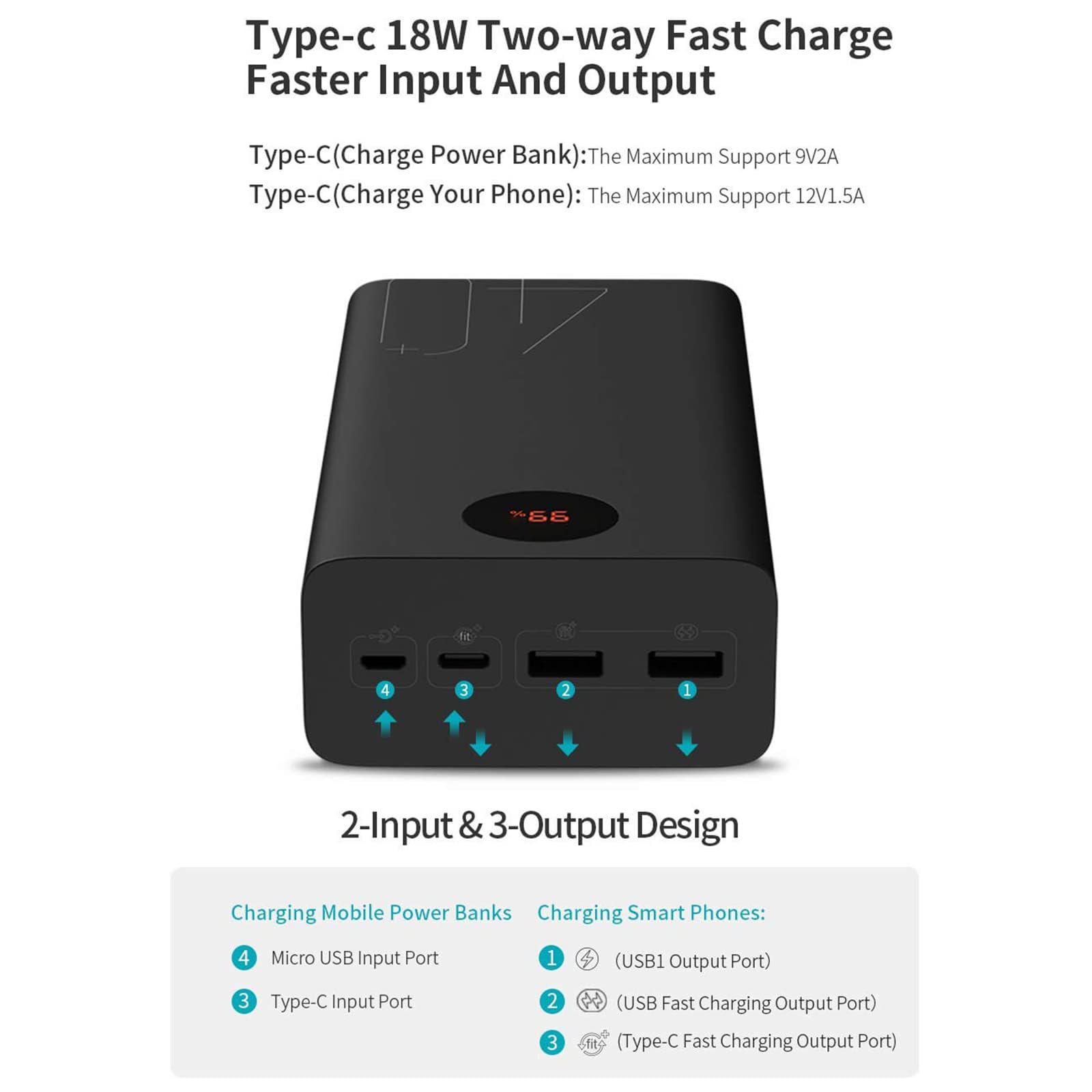 Power Bank 40000 mAh Power Bank 18 W PD QC 3.0 Caricabatterie Esterno Bidirezionale con Ricarica Rapida Type-C