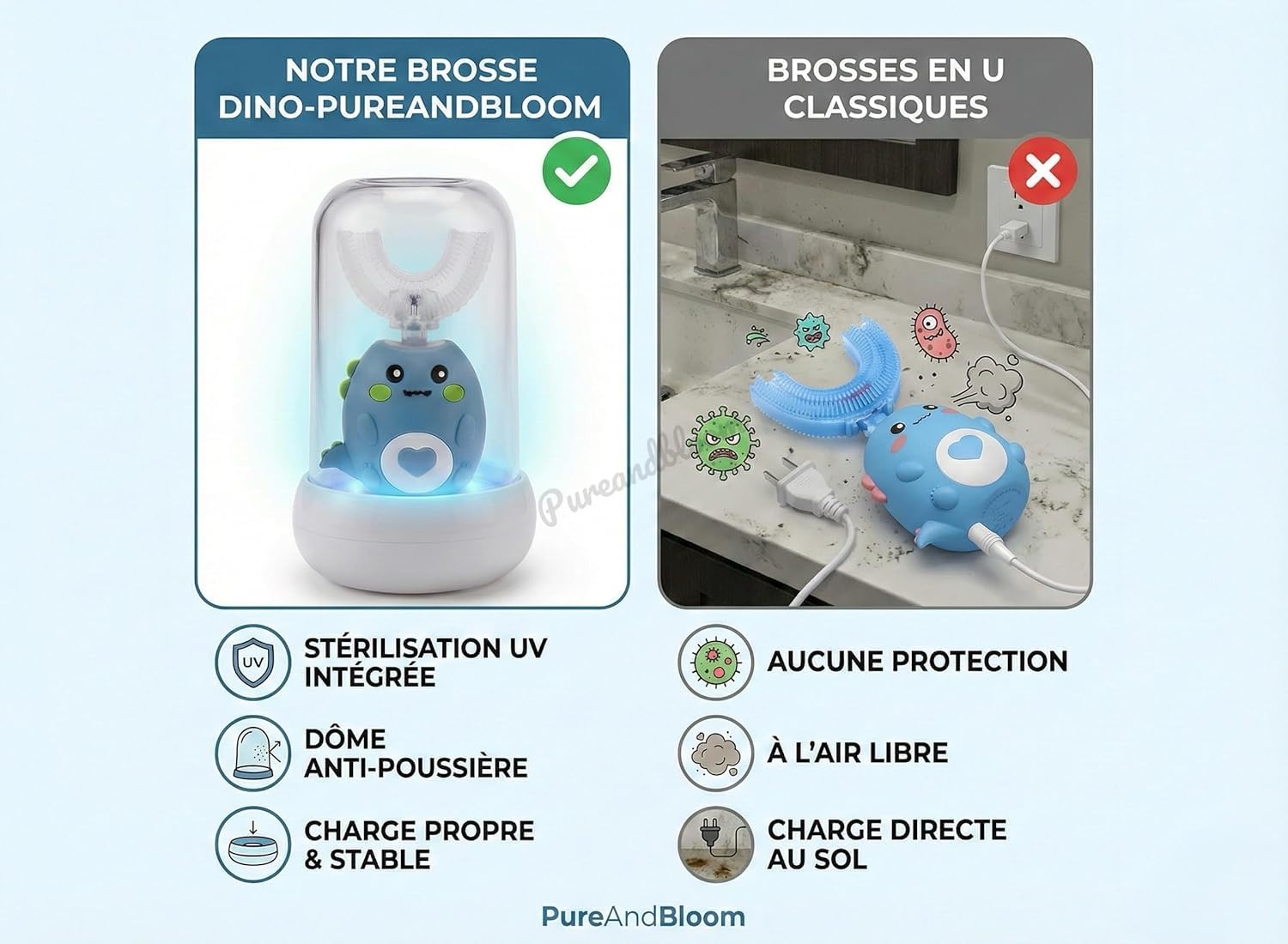 Kit spazzolino elettrico per bambini a U – Include: calendario di motivazione e tampone – tecnologia sonica e sterilizzazione UV – silicone morbido 3 – 10 anni blu