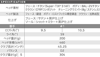 Amazon.co.jp: ダンロップ(DUNLOP) スリクソン ZX5 ゴルフ