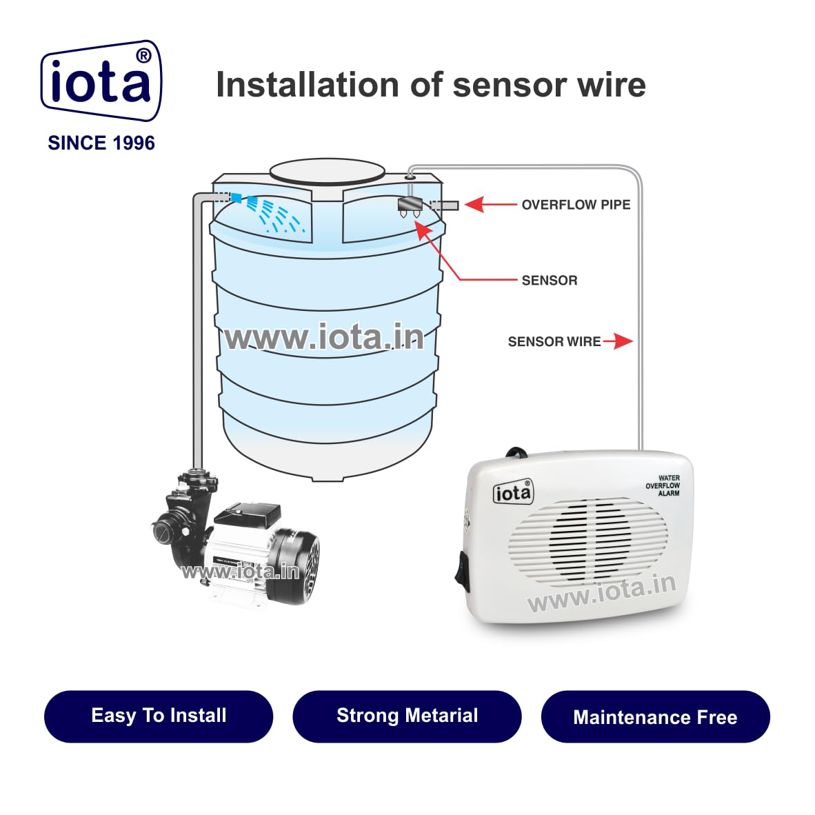 iota Water Overflow Sensor - Protect Your Home -5 iota Water Overflow Sensor - Protect Your Home -5