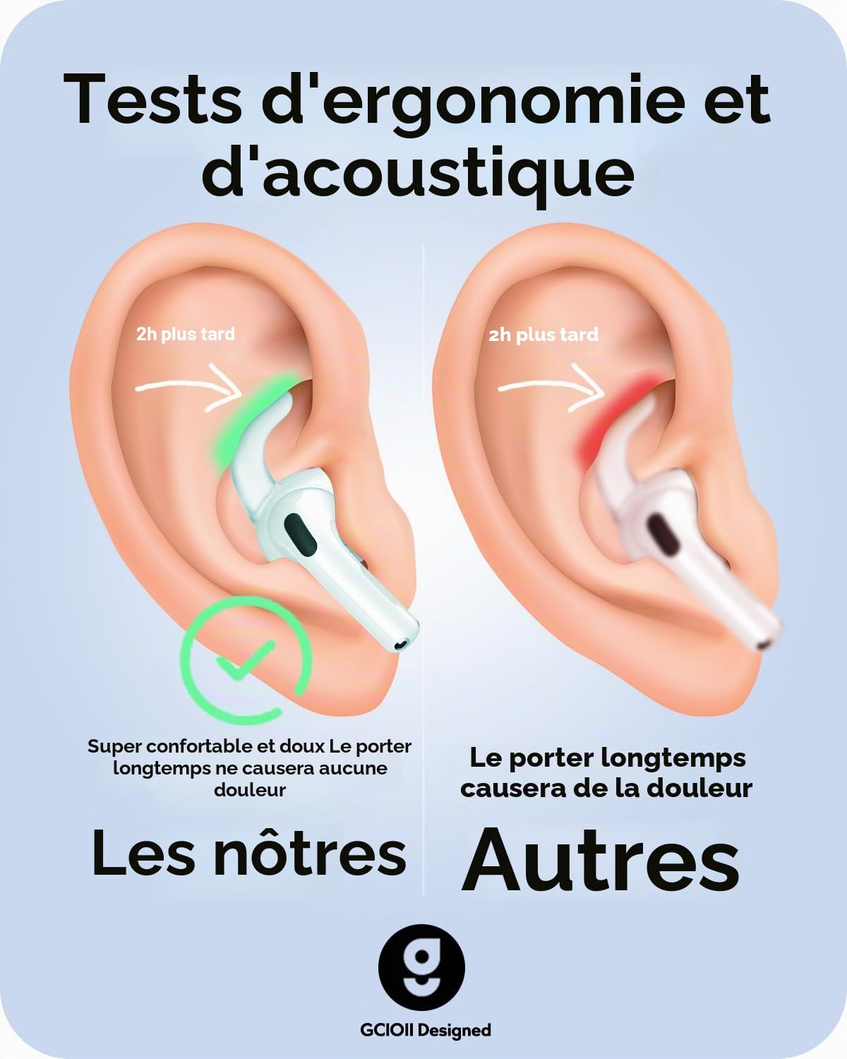 Gcioii Lot de 3 paires de coussinets d'oreille antidérapants pour AirPods Pro 3 et sac de rangement supplémentaire - Compatible avec Apple AirPods Pro 3ème génération (2025)