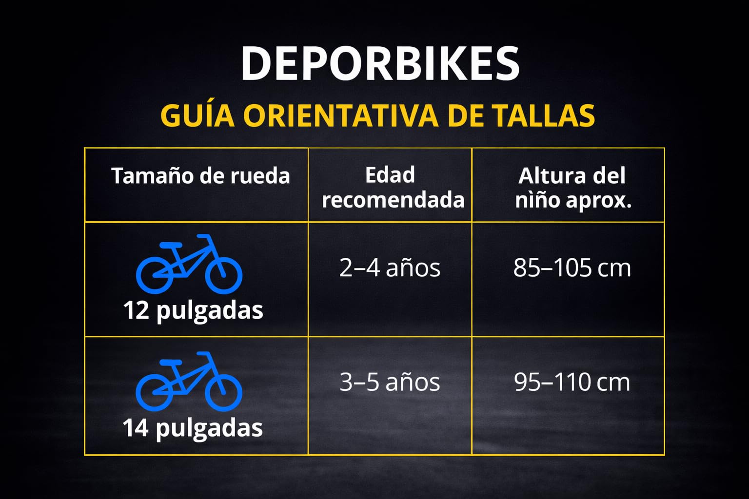 ️ Bicicleta de niño 12 y 14 Pulgadas | Bicicleta Infantil para niños 3-5 años + Frenos V-Break + Ruedas estabilizadoras | Bicicleta cómoda y Segura Ideal para niños