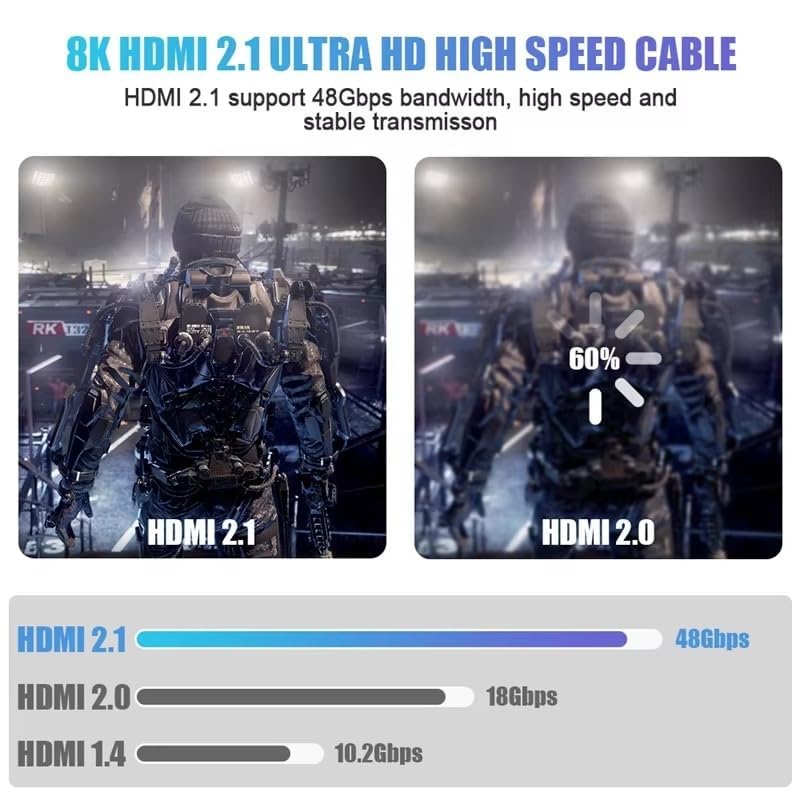 Image of Tobo 8K Hdmi 2.1 Cable 48Gbps Braided 4K 120Hz Hdr For Tv Ps5 Xbox Laptop