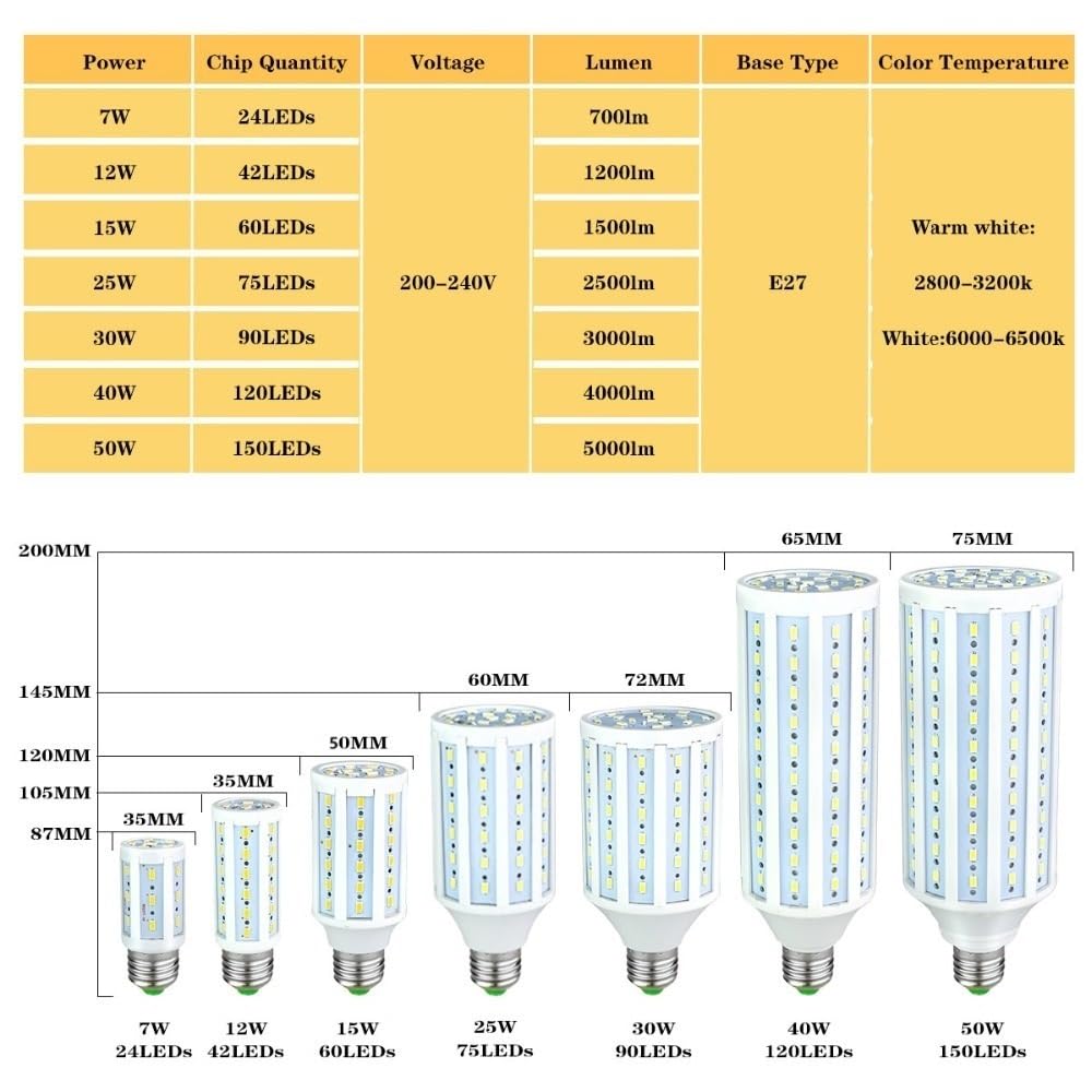YSJX Lights 1-Pack LED Corn Bulb E27 5730SMD AC85-265V 7W 12W 15W 25W 30W 40W 50W Home Office — view 3
