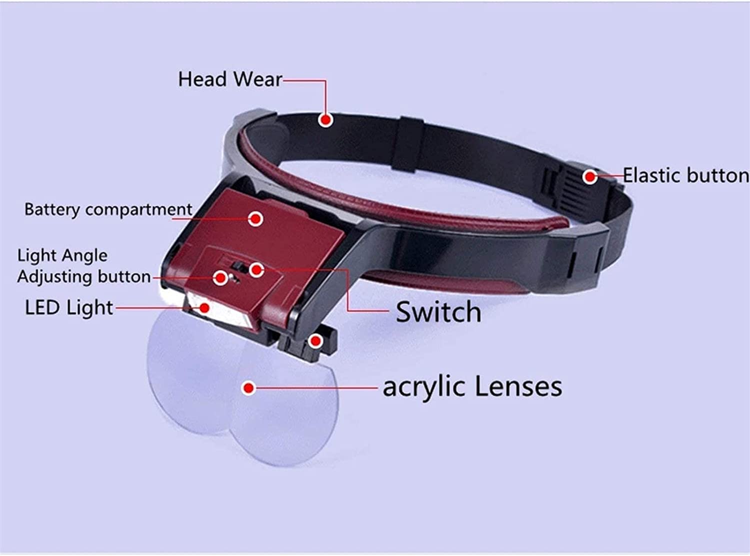 Juego de Lupa de Mano óptica con 2 Luces LED, 4 Juegos de Lentes HD, 1,7 x 2 x 2,5 x 4,5 x, Lupa iluminada para Lectura de Personas Mayores, Hobby, reparación y Lupa de joyería Interesting