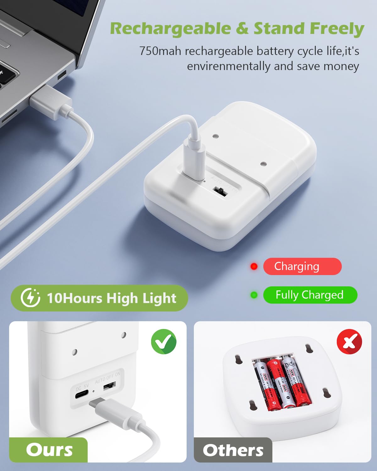 KeeKit Luz nocturna recargable, luz nocturna con sensor de movimiento con encendido/apagado automático, luces LED adhesivas de 30 lúmenes para escaleras, para baño, dormitorio, cocina, baño, armario