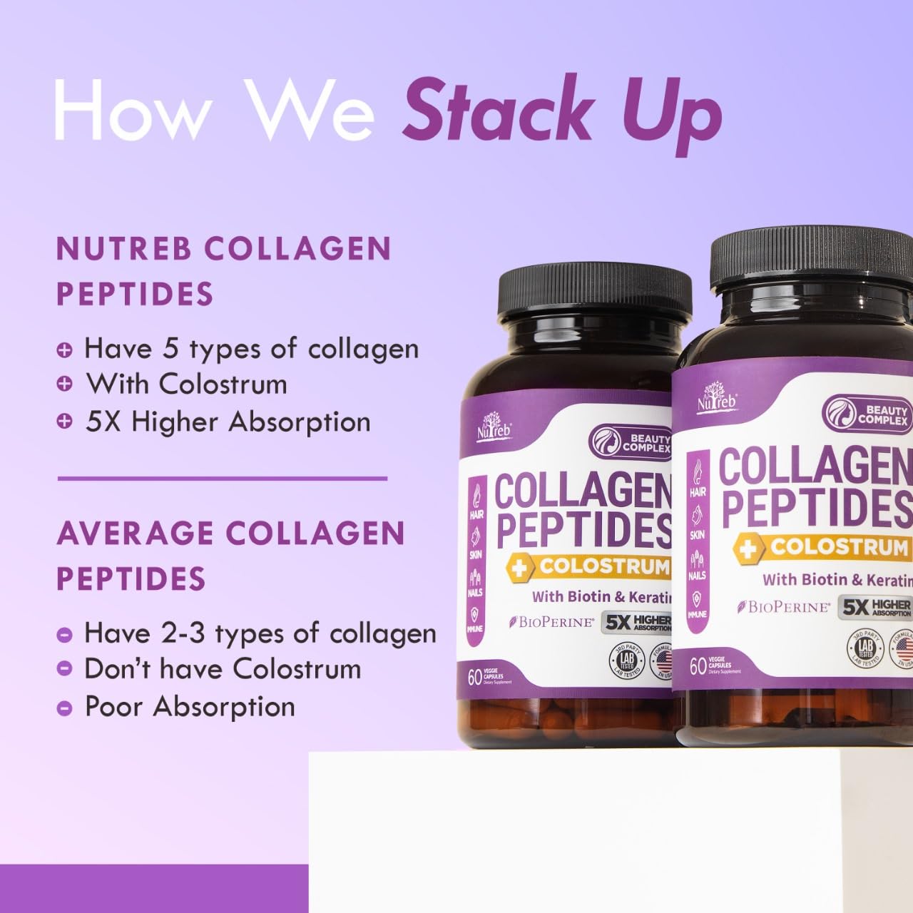 Hydrolyzed Multi Collagen Peptides with Colostrum for Women, 60 Capsules — Amazon image 7