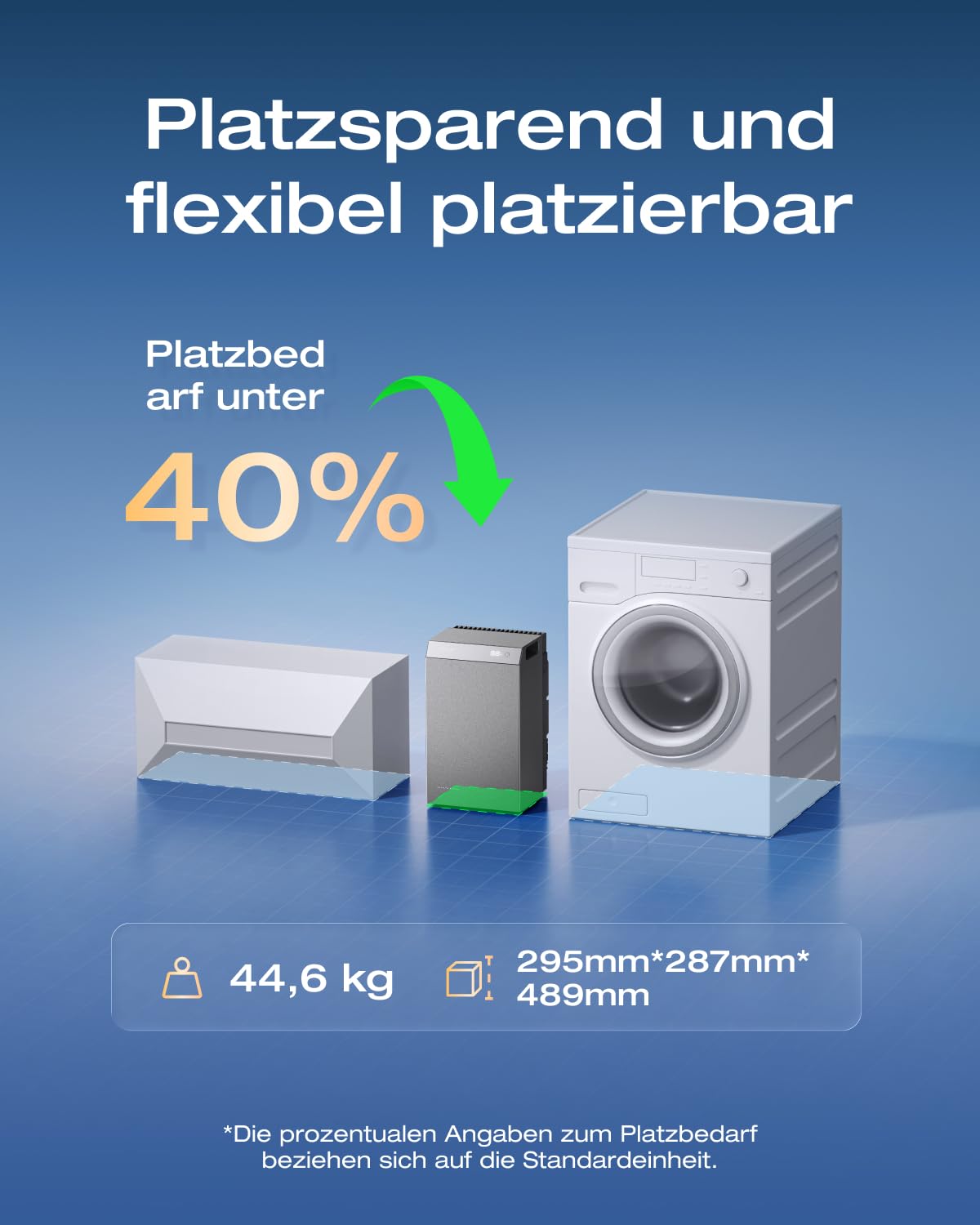 EcoFlow STREAM AC 5000 Balkonkraftwerk mit Speicher 5024 Wh 0% VAT | Solarspeicher Kompatibel mit allen Balkonkraftwerke, 3000 W Ausgangsleistung, erweiterbar bis zu 90 kWh, Energiemanagement