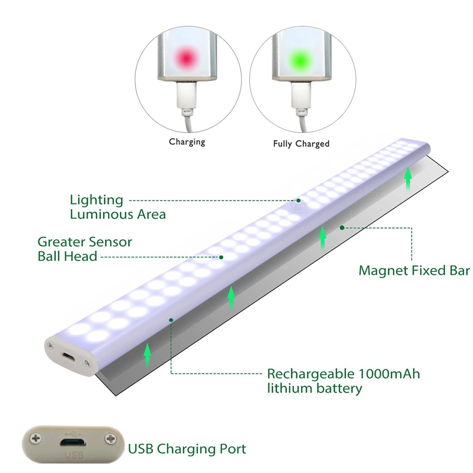 Lampa pod oświetleniem gabinetu stołowego, lampka nocna do ładowania USB z wbudowanym światłem magnetycznym, czujnik ruchu LED do szafy, szafa, korytarz, schody, światło