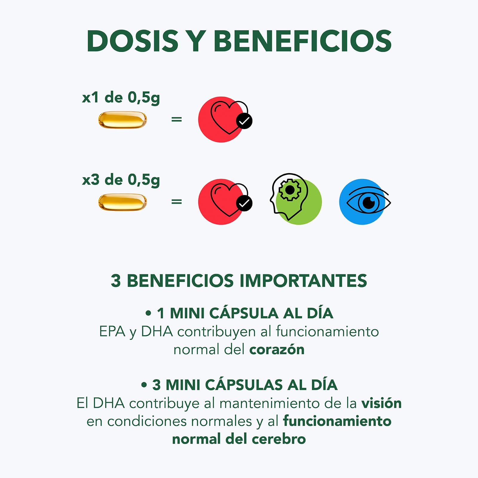 Enervit EnerZona Omega 3RX, Sin Retrogusto, Certificado IFOS, Suplementos de Ácidos Grasos Omega 3, 200mg EPA y 100mg DHA, para Corazón, Vista y Cerebro, Sin Gluten, 180 Cápsulas de 0,5g