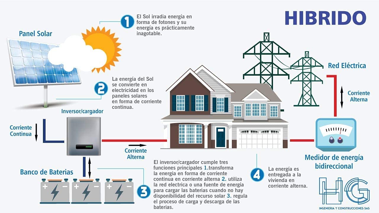 Inversor híbrido 3KW 24v PWM 50A/30A Voltronic KS