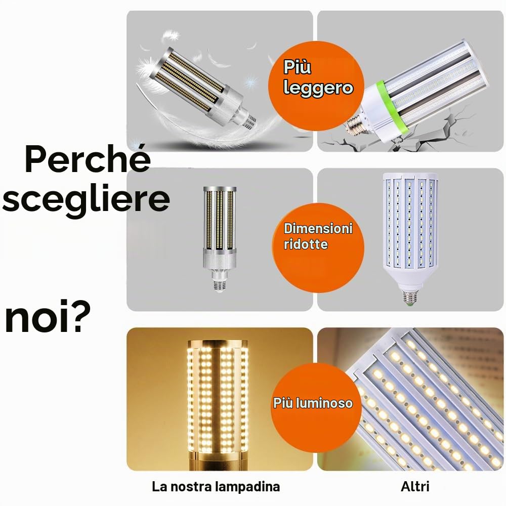Lampadina per mais a LED 120W,Illuminazione a Soffitto E27/E39/E40 Ultraluminosa,3000K 14,400LM Bianco Caldo,Equivalente a Incandescenza 800W,per Casa Magazzino Officina Garage[Classe energetica A+]