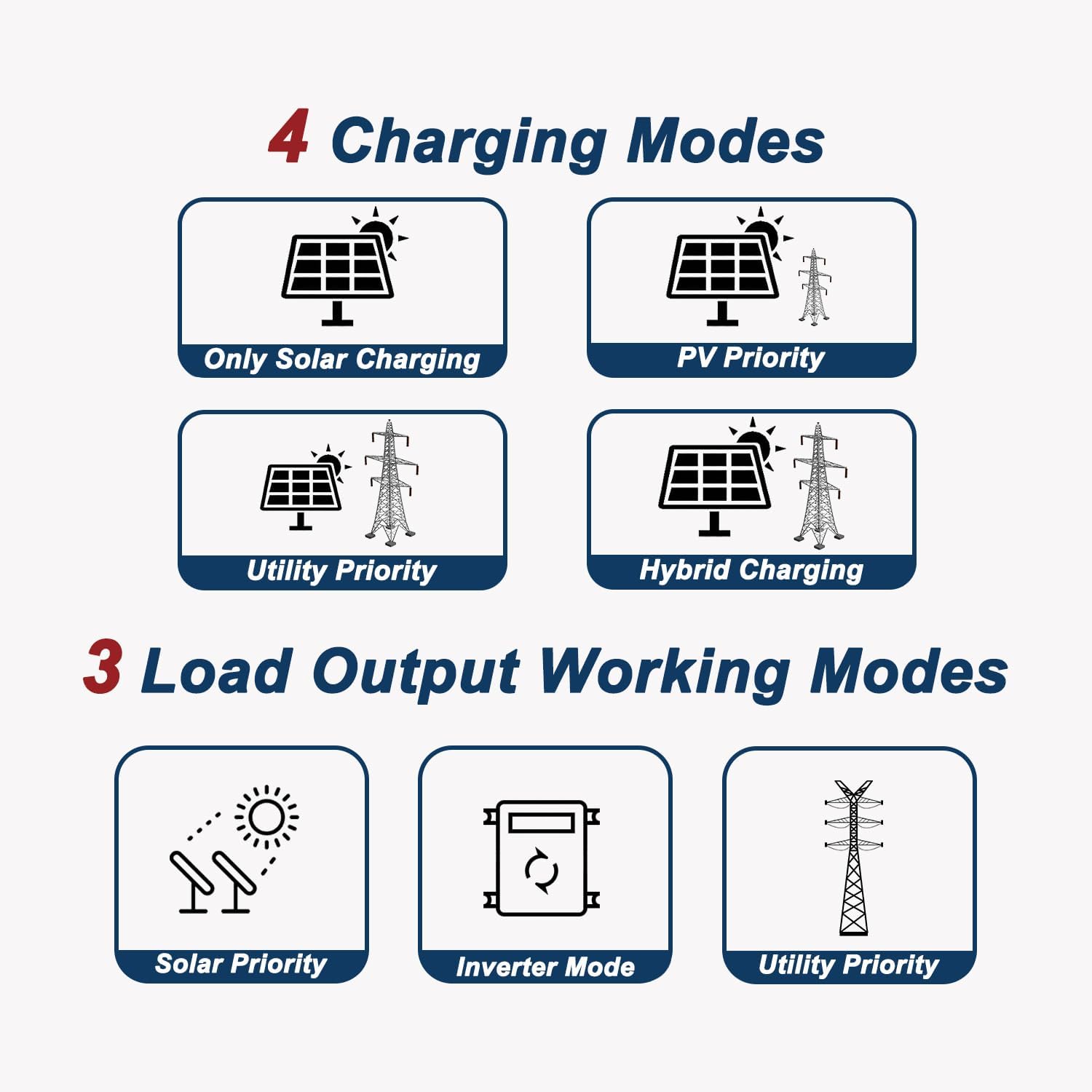 ETREPOW Inverter charging and load modes