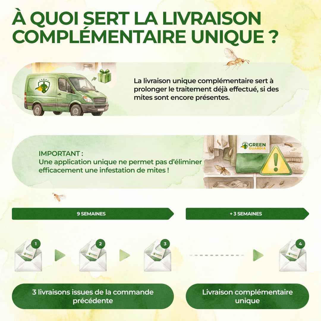 Green Guardia Guêpes parasites Anti-Mites Alimentaires – 10 Cartes