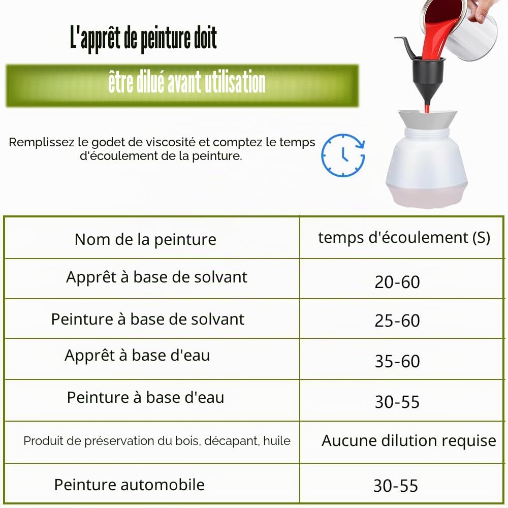 Pulvérisateur de peinture sans fil compatible avec batterie au lithium Ryobi 18 V One+, pistolet pulvérisateur de peinture HVLP 200 W, 4 buses, 3 motifs pour meubles de maison, clôtures, terrasses