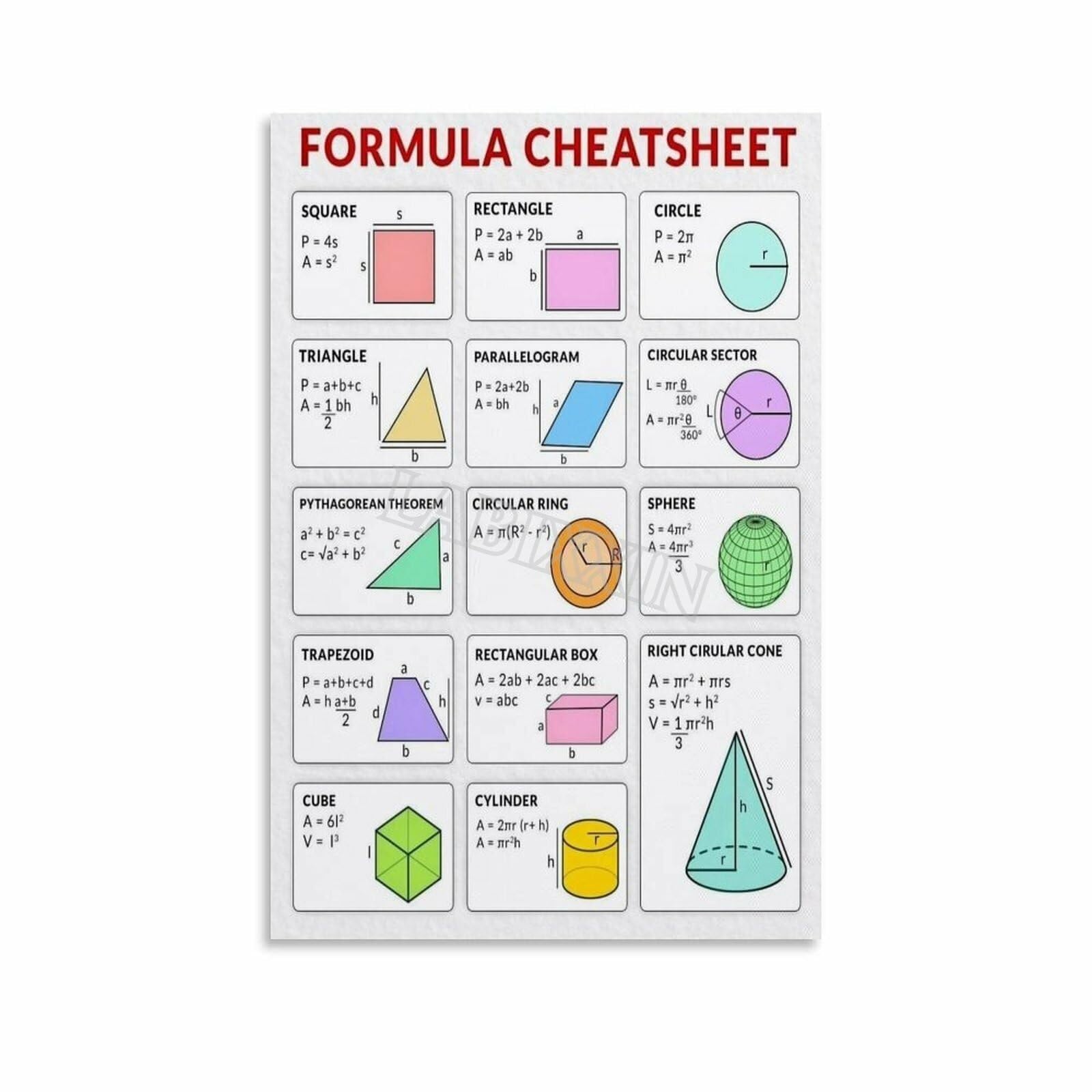 Math Formulas Poster