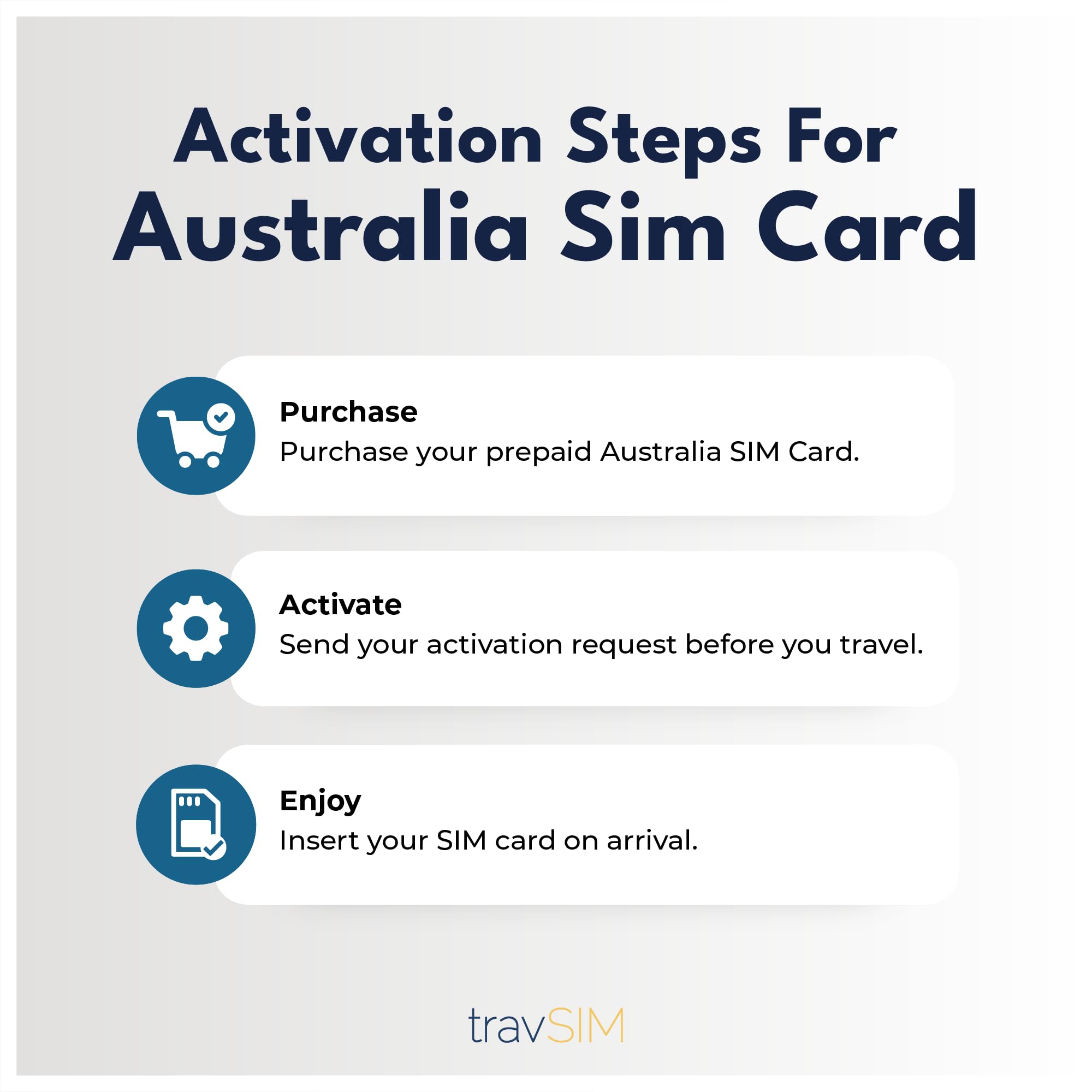 travSIM Australia SIM Card | 12GB di dati mobili a velocità 4G/5G | Roaming gratuito in Nuova Zelanda | Il piano sulla SIM Card per l'Australia è valido per 30 giorni