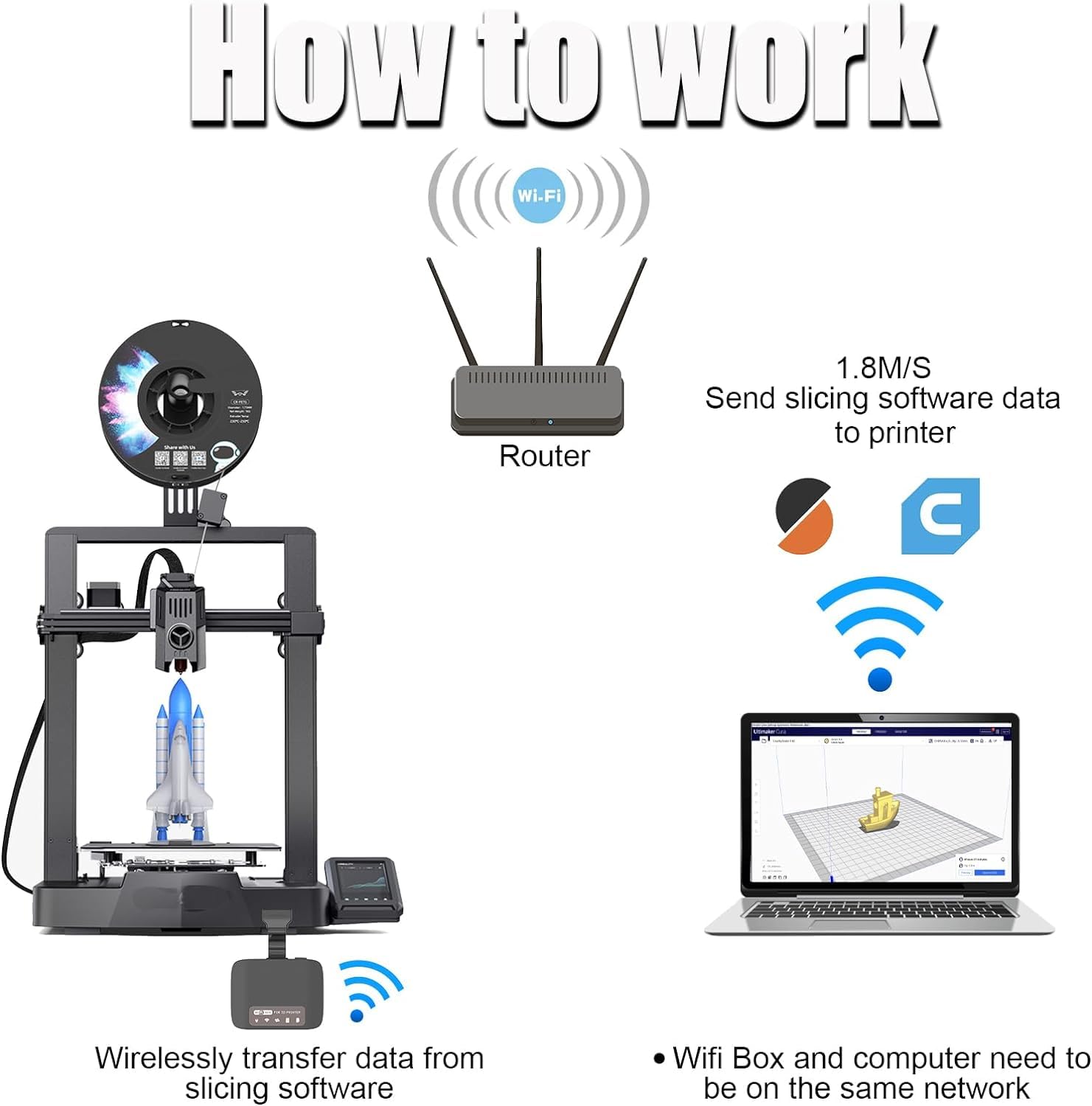 FDM moduł transmisji WiFi do drukarki 3D, Dual-Core 240 MHz, wysoka prędkość transmisji, zapisywanie kart i łączenie się z oprogramowaniem Slicing, kompatybilny z kartą TF lub kartą microSD