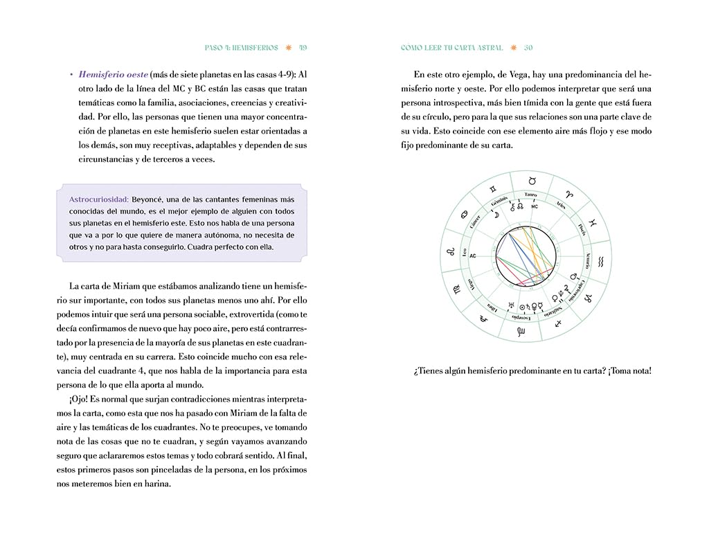 Cómo Leer Tu Carta Astral/ How to Read Your Birth Chart