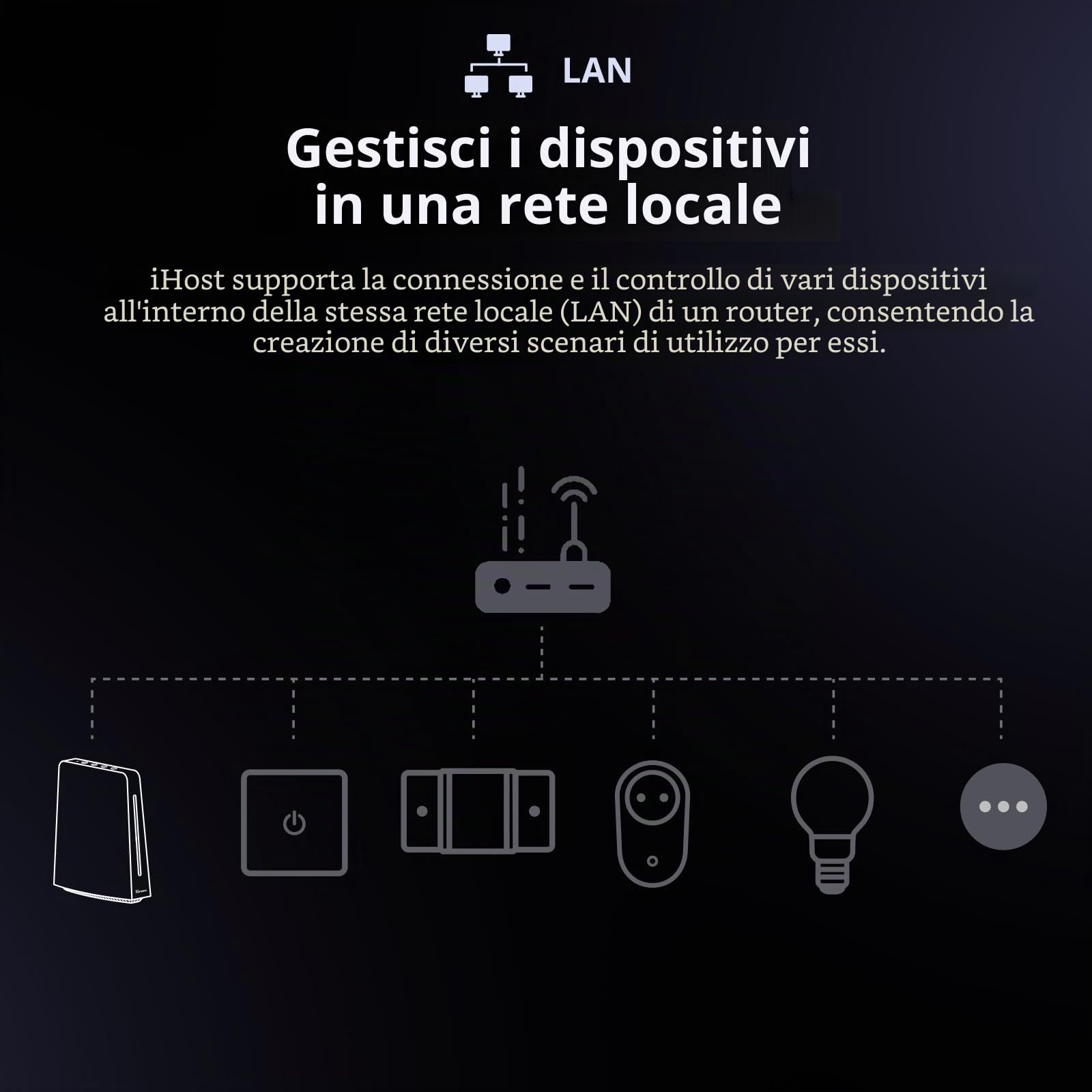 SONOFF iHost Smart Home Hub 4G, dispositivo server privato locale, supporta l'ecosistema SONOFF Zigbee, funziona come Smart Bridge, supporta API aperte e integrazione ADD-On.