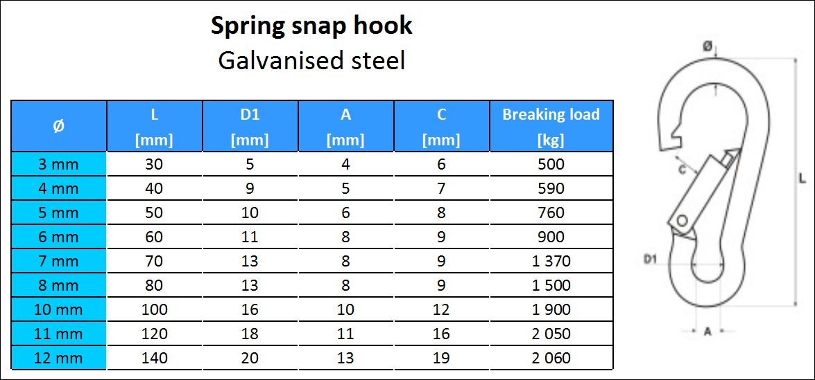 100 piezas Mosquetón para bomberos 6mm | Acero C15, galvanizado según normas de calidad DIN 5299 C | Cierre con resorte con gancho Mosquetones en acero galvanizado Accesorios para cuerdas [DQ-PP]