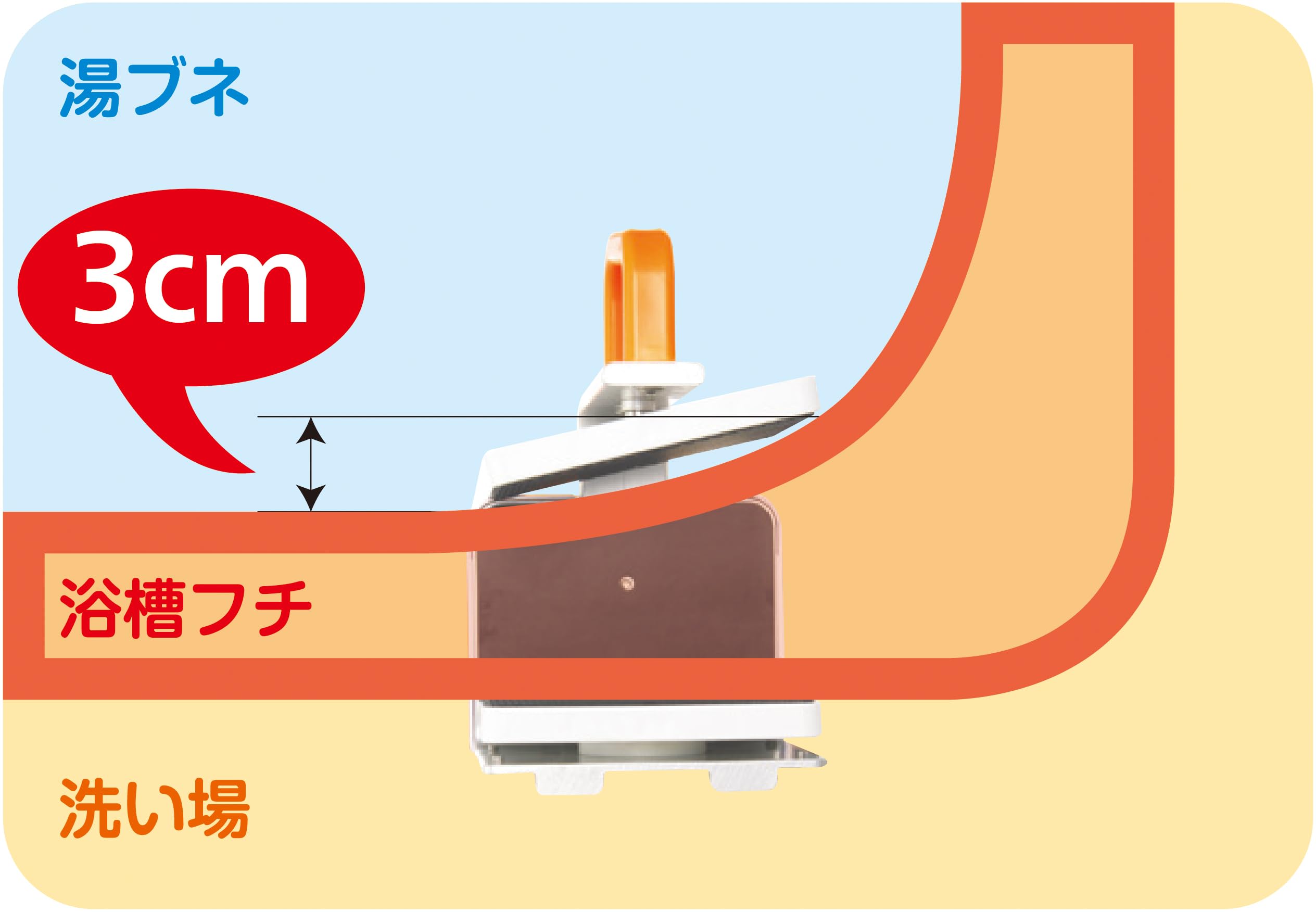 Amazon | 入浴グリップ[ユクリア]コンパクト130 PN-L12211A ブルー