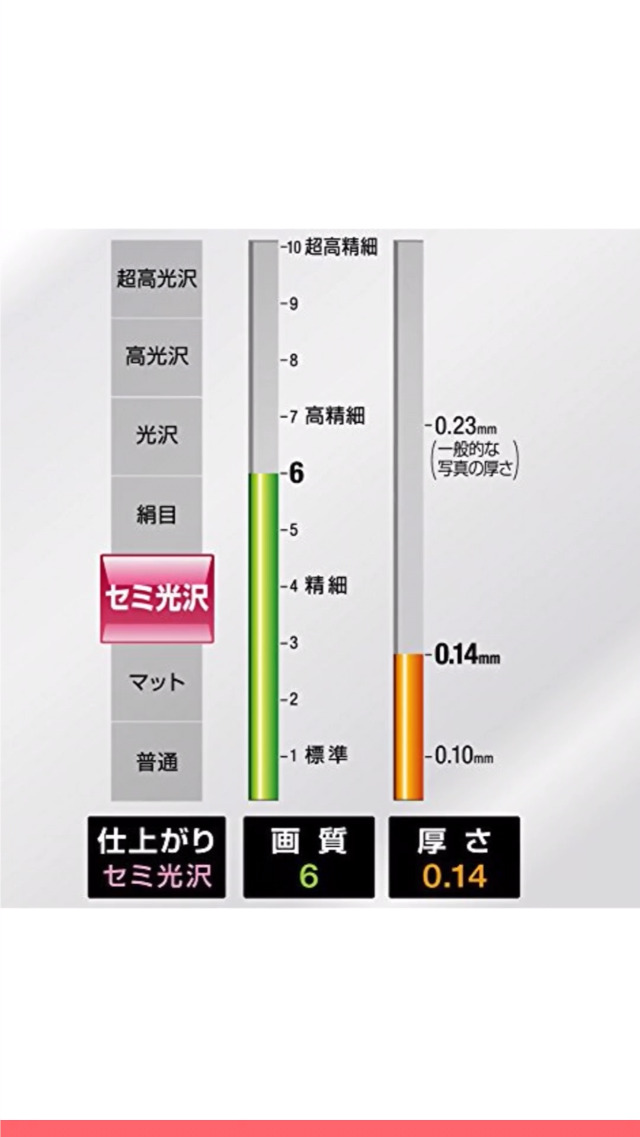 Amazon | コクヨ(KOKUYO) インクジェット 写真用紙 セミ光沢 A3 30枚