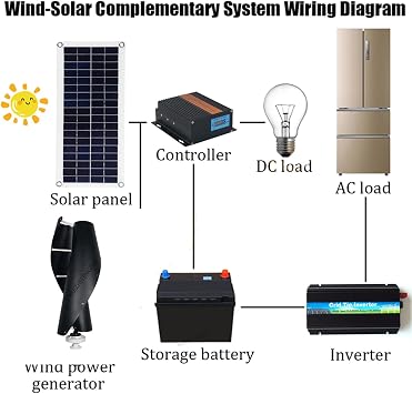 12000W Vertical Axis Wind Turbine Generator, 12V-220V 2M/S Wind Speed Starting Wind Power Generator for Home, Camping - Black