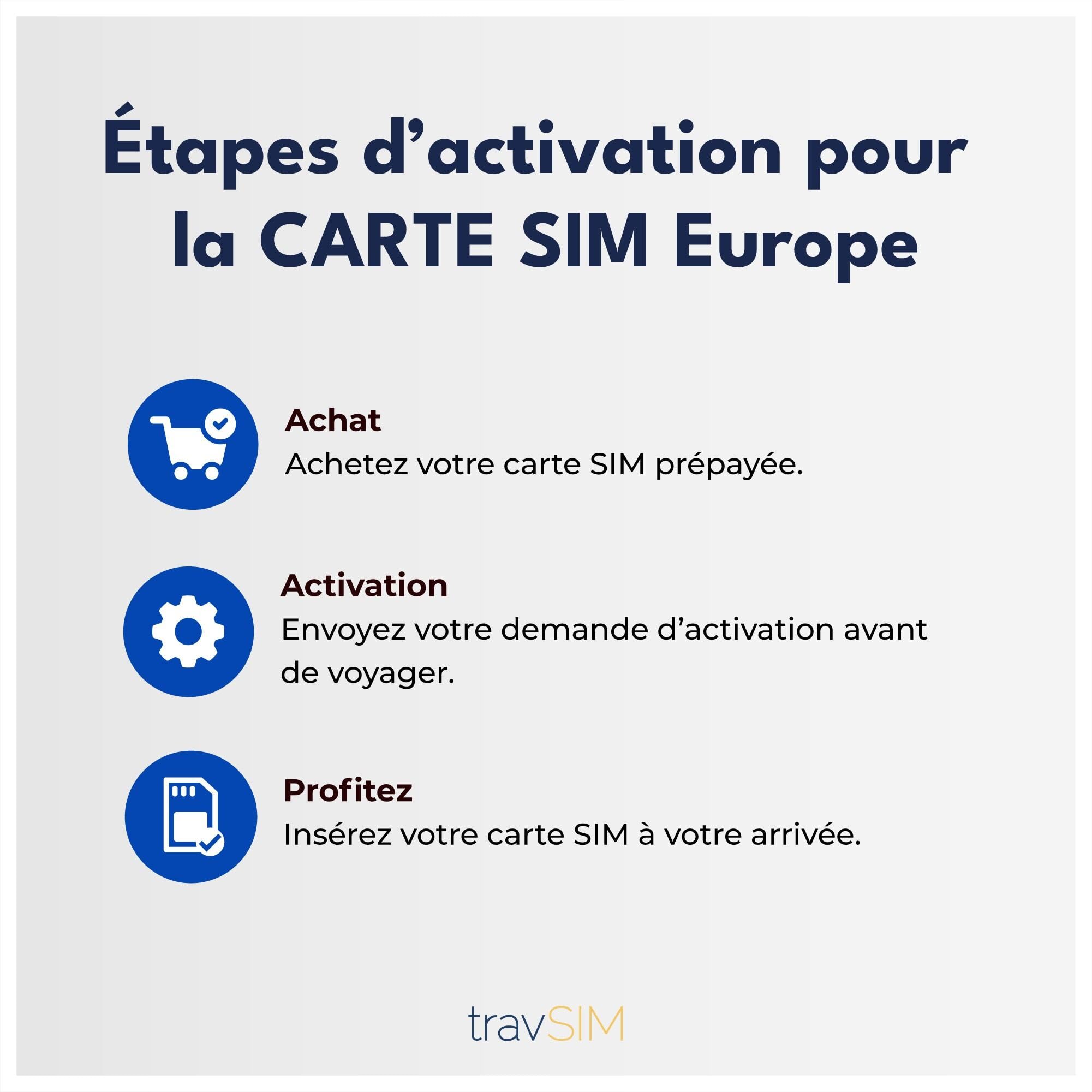 Carte SIM travSIM Europe Internet | 15 Jours - 10 Go | Carte SIM Europe, Allemagne, France, Espagne, Italie et Plus Encore | Accès à Google, Facebook, Whatsapp et Plus Encore | 0 Frais d'itinérance