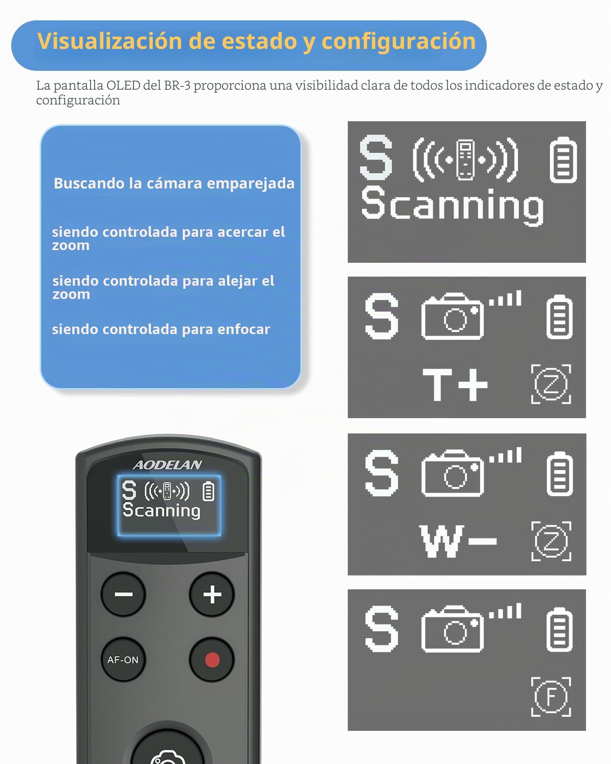 Mando a distancia inalámbrico para cámara Sony Aodelan con pantalla OLED para ZV-E10, FX3, a6100, a6400, a6600, a7 III, a7R III, DSC-RX100 VII, ZV-1 (sustituye a Sony RMT-P1BT