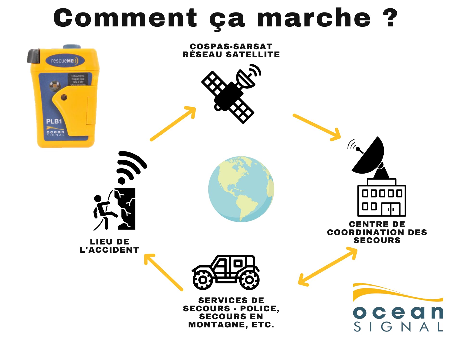 Balise de localisation personnelle Ocean Signal PLB1 | Technologie GPS | Signal de détresse 406 MHz | Compact et léger | Étanche | Programmé pour Le Royaume-Uni