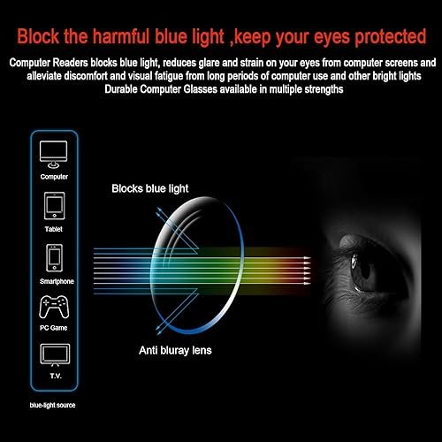 Miniatura 2 de 2 pares de gafas para computadora con protección UV, bloqueo de rayos azules, antirreflejo y resistentes a rayones, 2.25, 2 Pack negro, 1