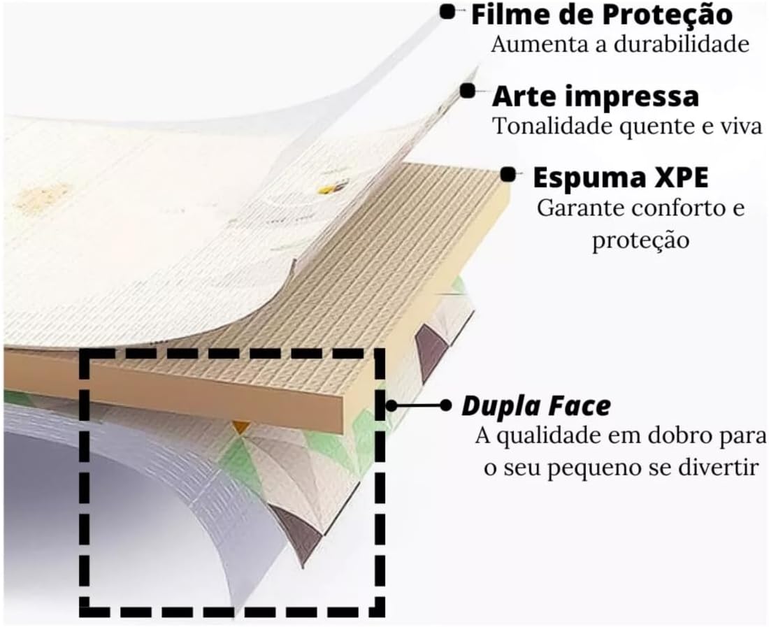 Tapete Térmico Infantil Atividades Dupla Face Dobrável Macio 8mm 150x200cm Batutas Tapete Térmico Infantil Atividades Dupla Face Dobrável Macio 8mm 150x200cm Batutas